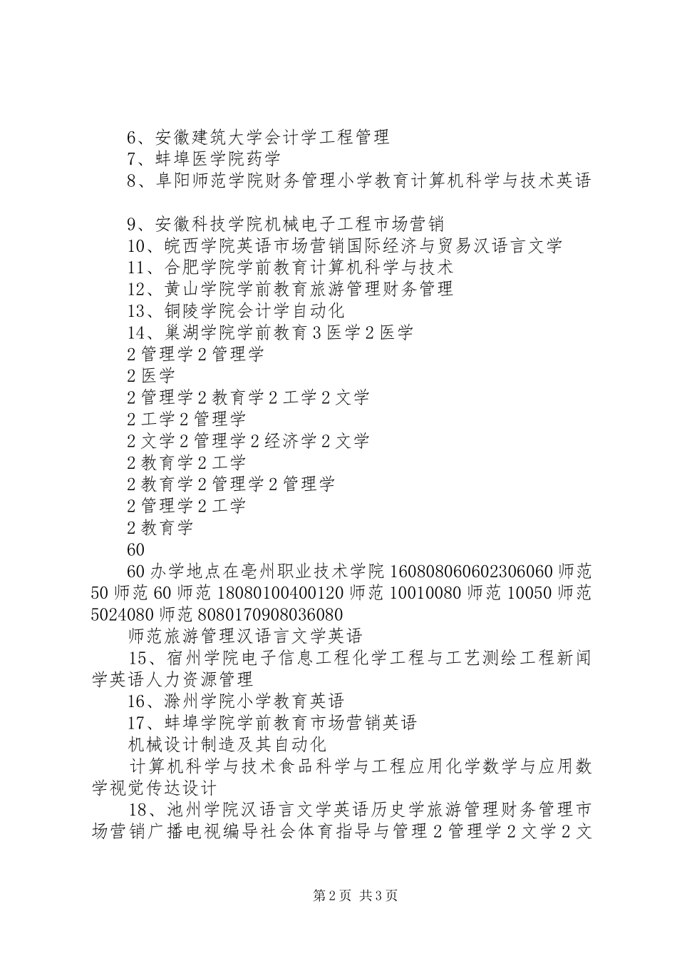 XX省XX年普通专升本招生计划_第2页