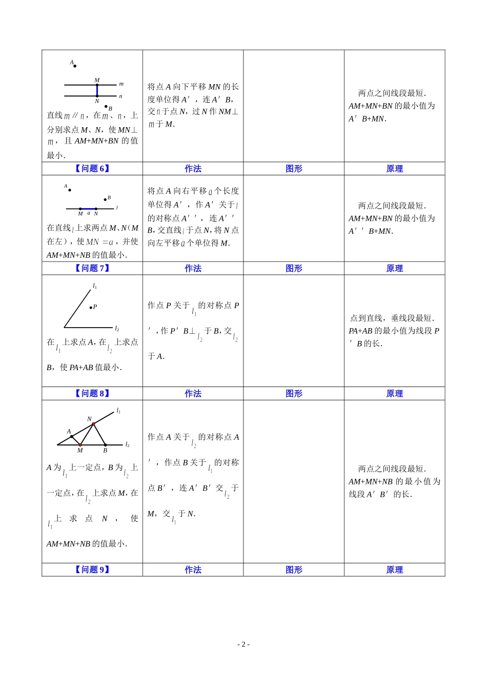 【初二】最短路径问题归纳_第2页
