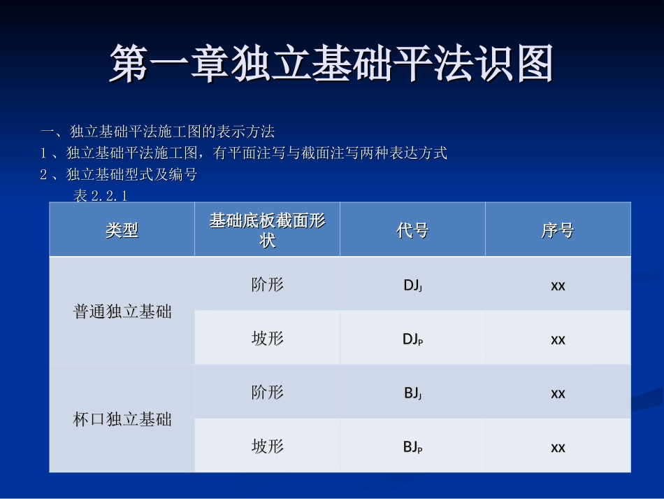 11G101-3平法标注_第1页