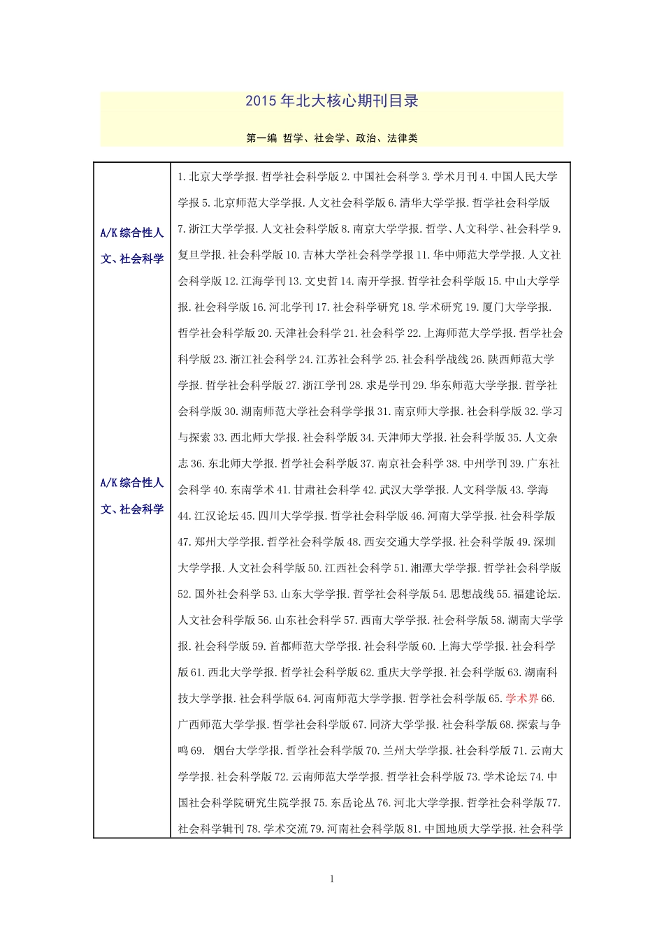 2015年北大版《中文核心期刊要目总览》_第1页