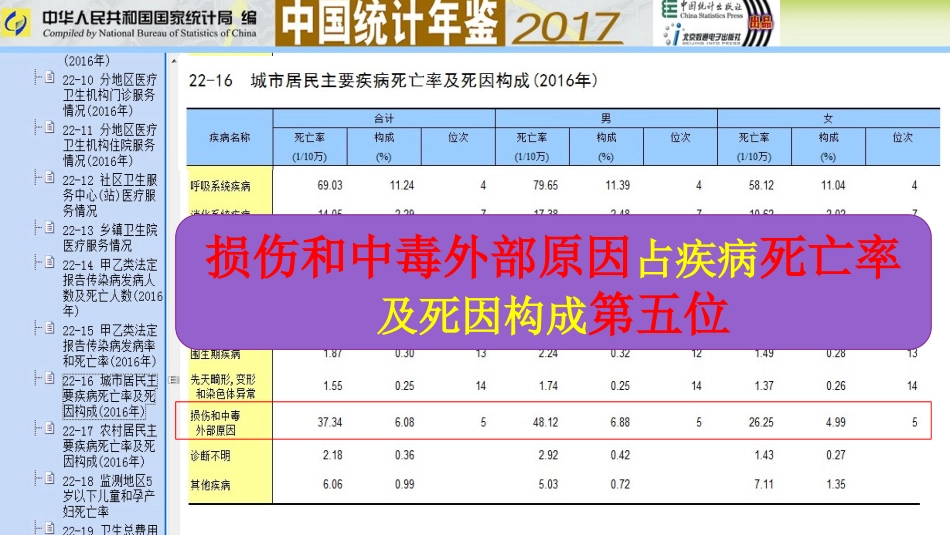 2018急诊创伤_第2页