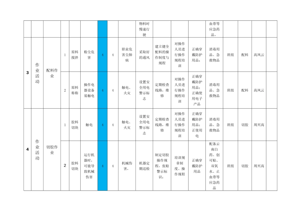 8 作业活动风险分级管控清单 (2)_第2页