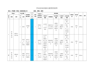 8 作业活动风险分级管控清单 (2)