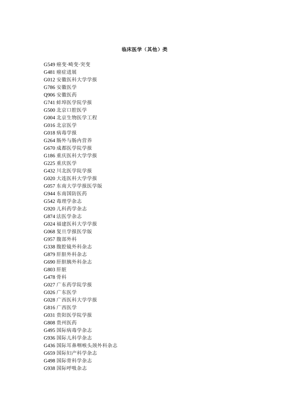 2016年中国科技核心期刊目录(医药类)_第3页