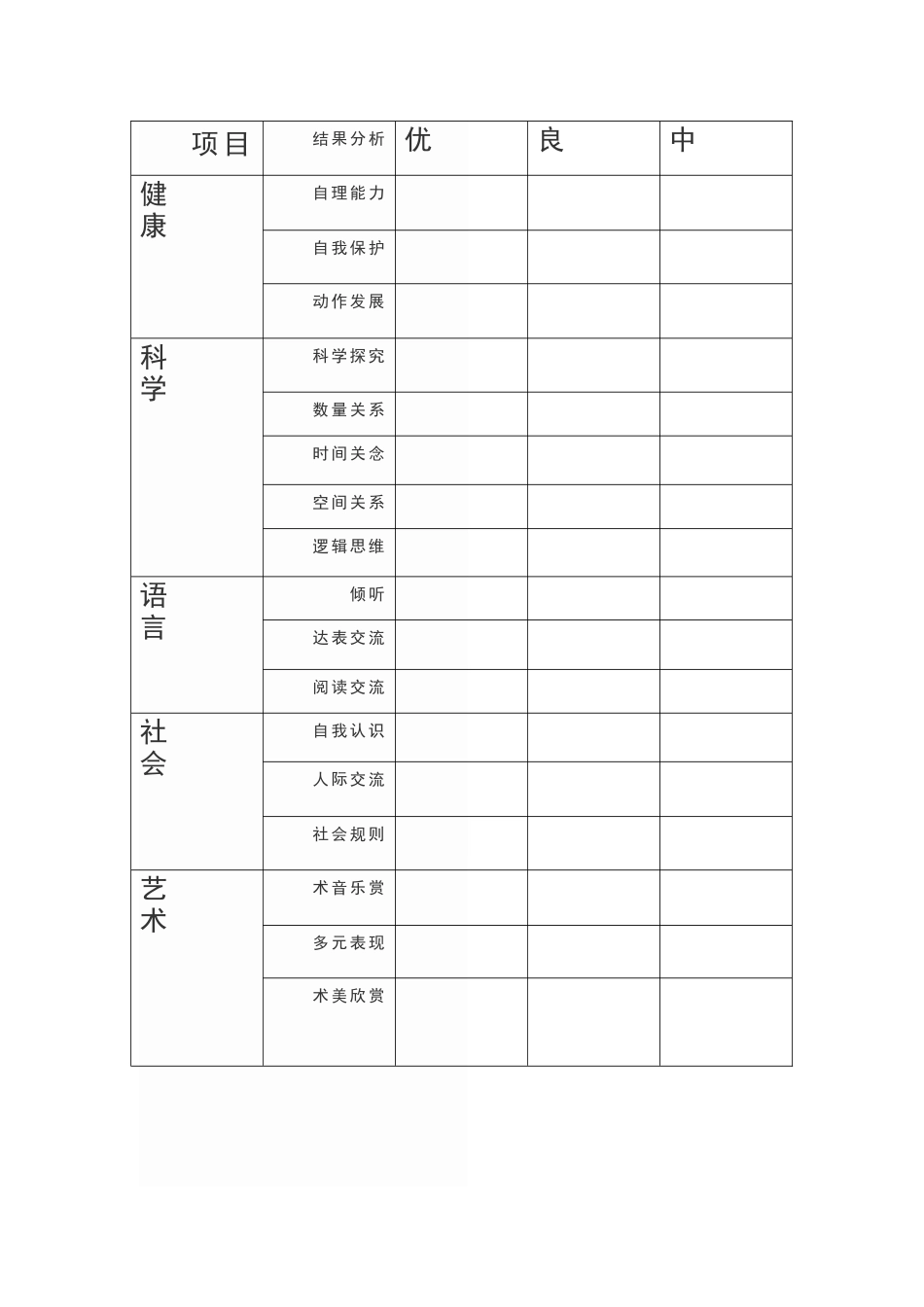 幼儿园综合发展测评分告_第2页