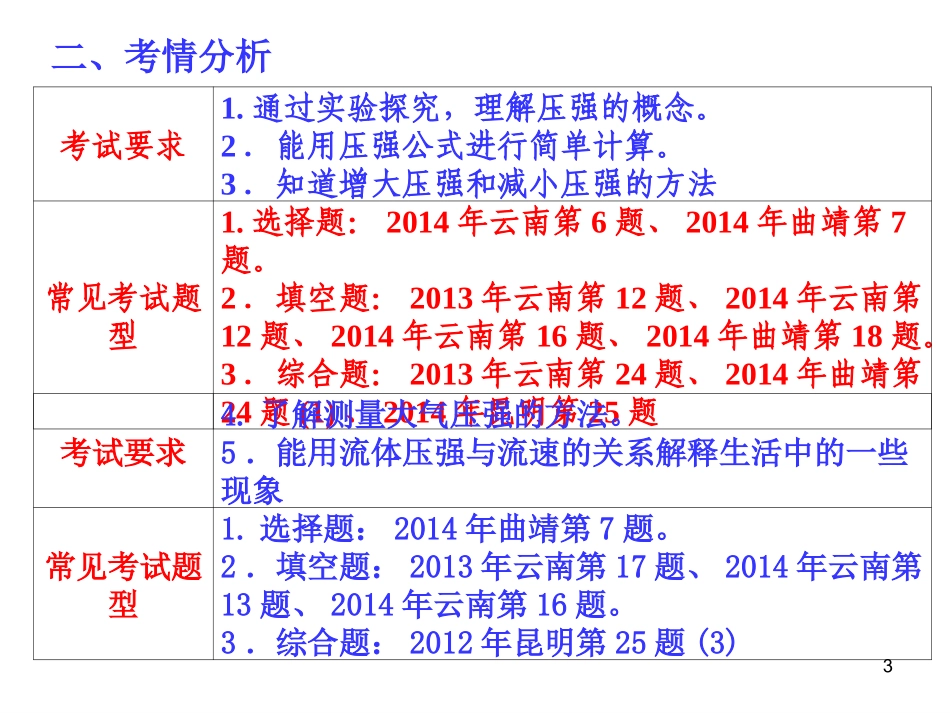2015年4月22日素材_第3页
