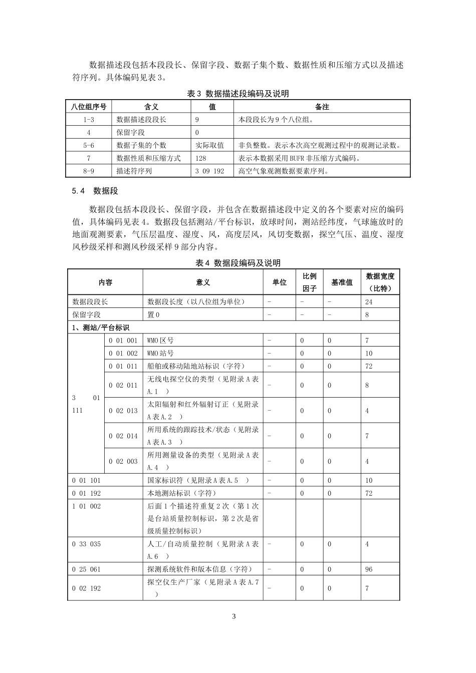 4.国内高空观测数据BUFR编码格式(V1.0)_第3页