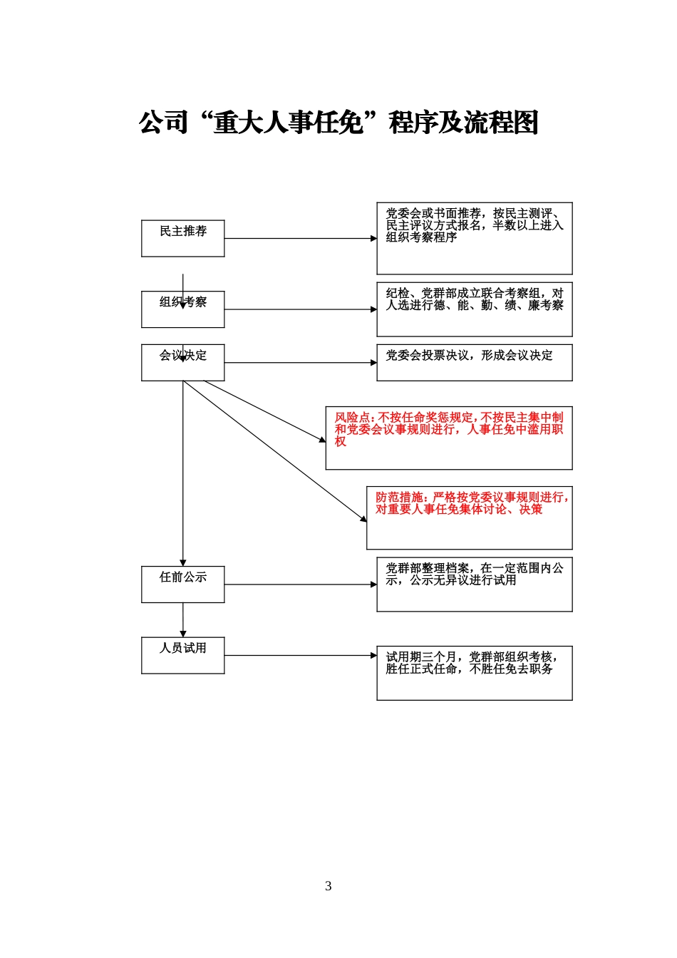 “三重一大”事项决策程序及流程3_第3页