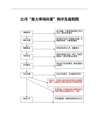 “三重一大”事项决策程序及流程3
