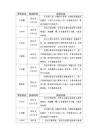 2015教师与学生谈话记录2