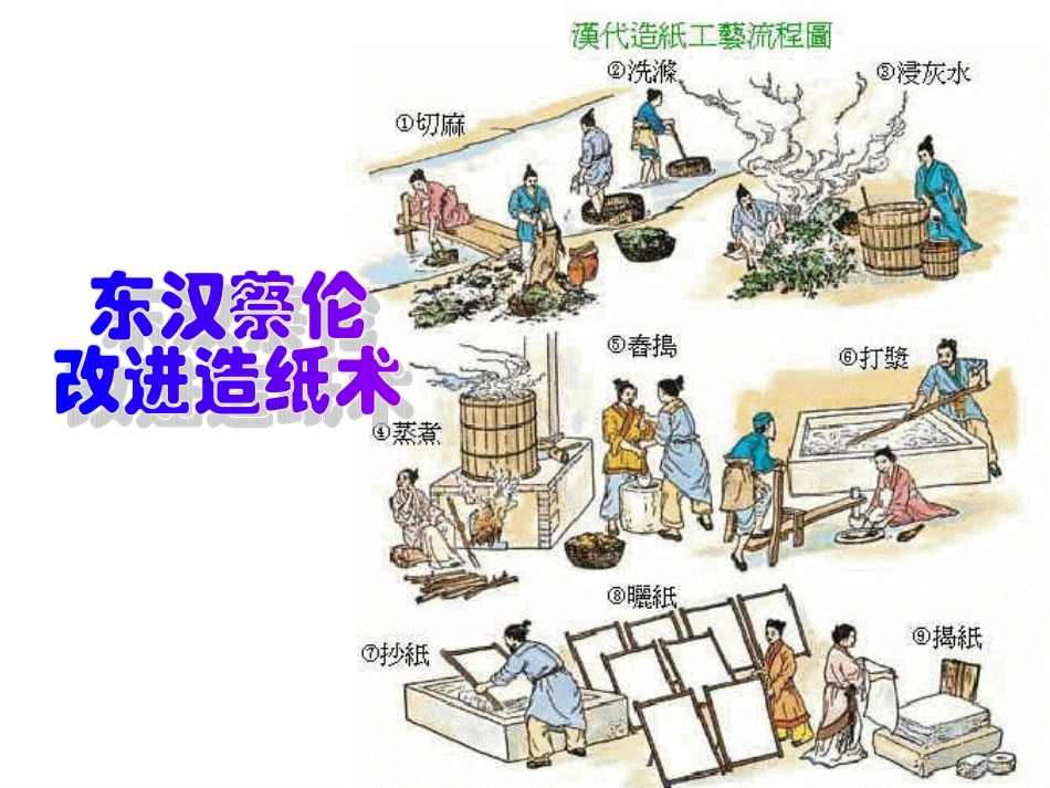 灿烂的宋元文化一_第3页