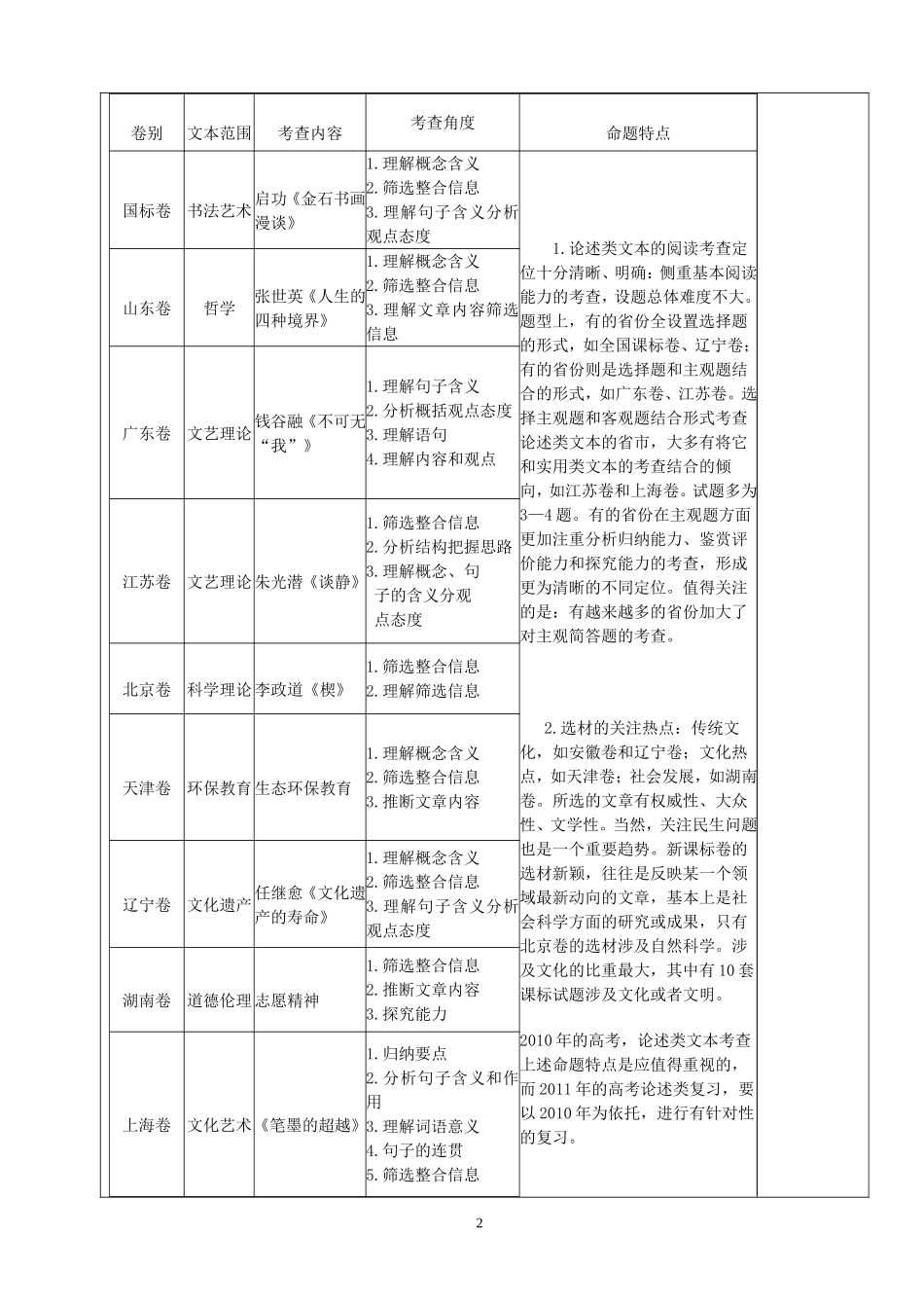 《论述类文本阅读》教学设计_第2页