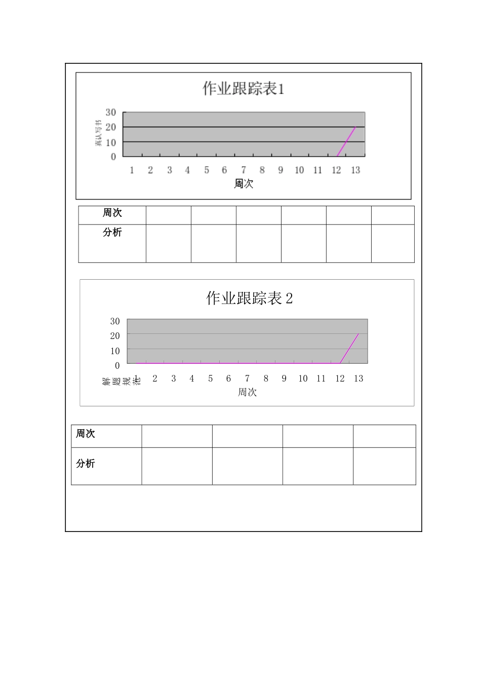 学生学习兴趣、习惯、能力调查表_第2页