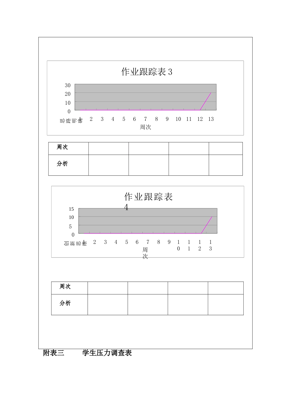 学生学习兴趣、习惯、能力调查表_第3页