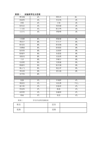 学生学习兴趣、习惯、能力调查表