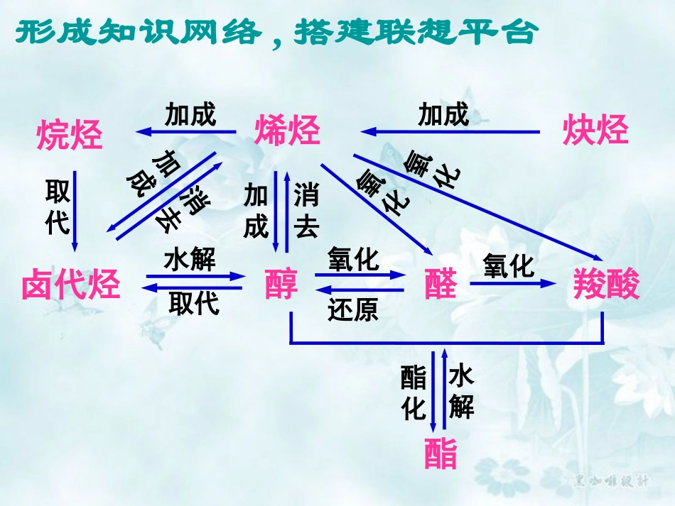 有机推断专题复习3_第2页