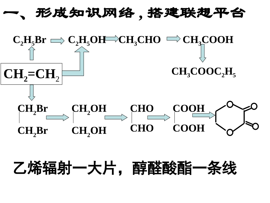 有机推断专题复习3_第3页