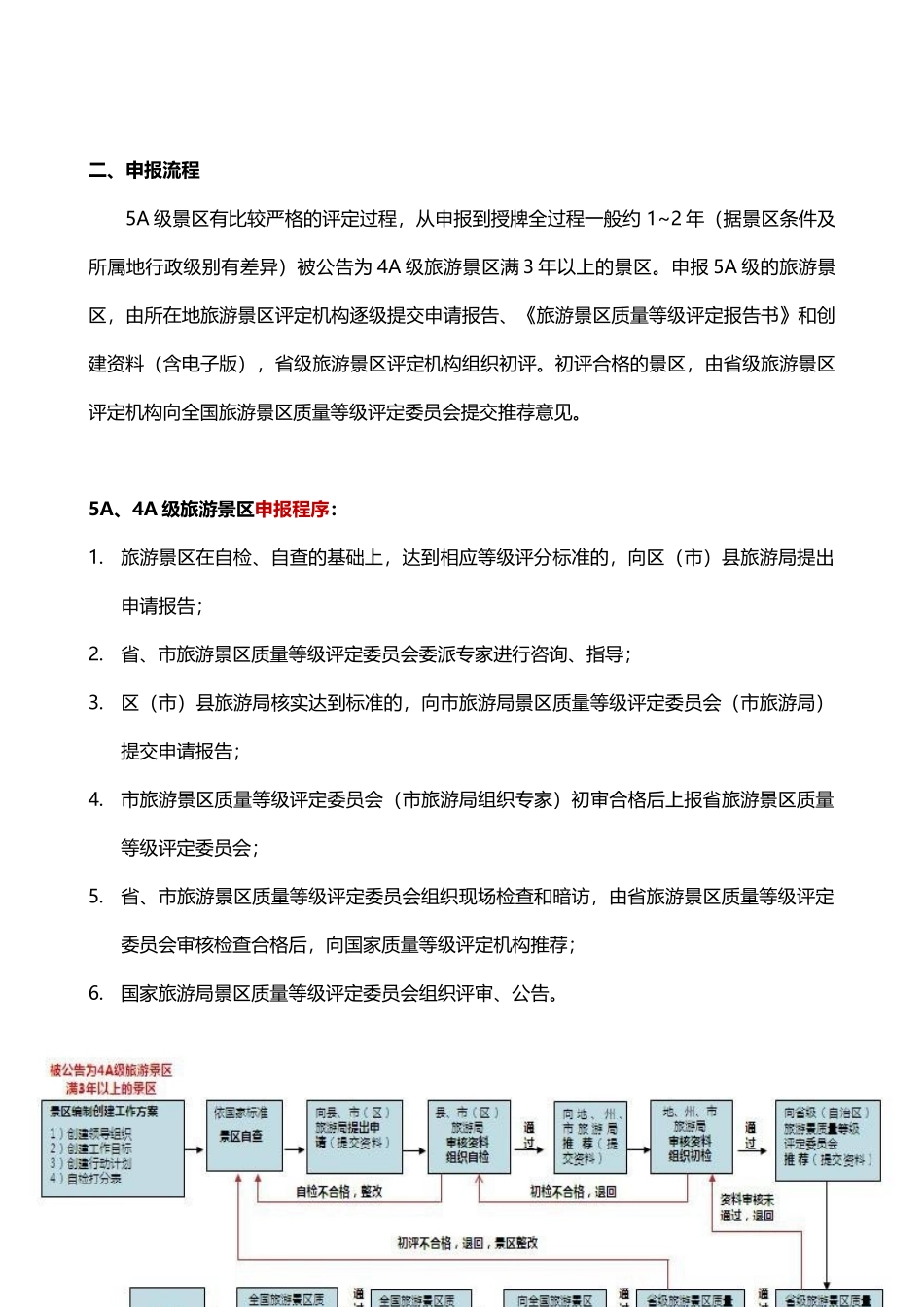 5A景区创建程序、条件和申报材料_第2页