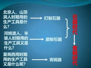 5青铜器与甲骨文25张幻灯片
