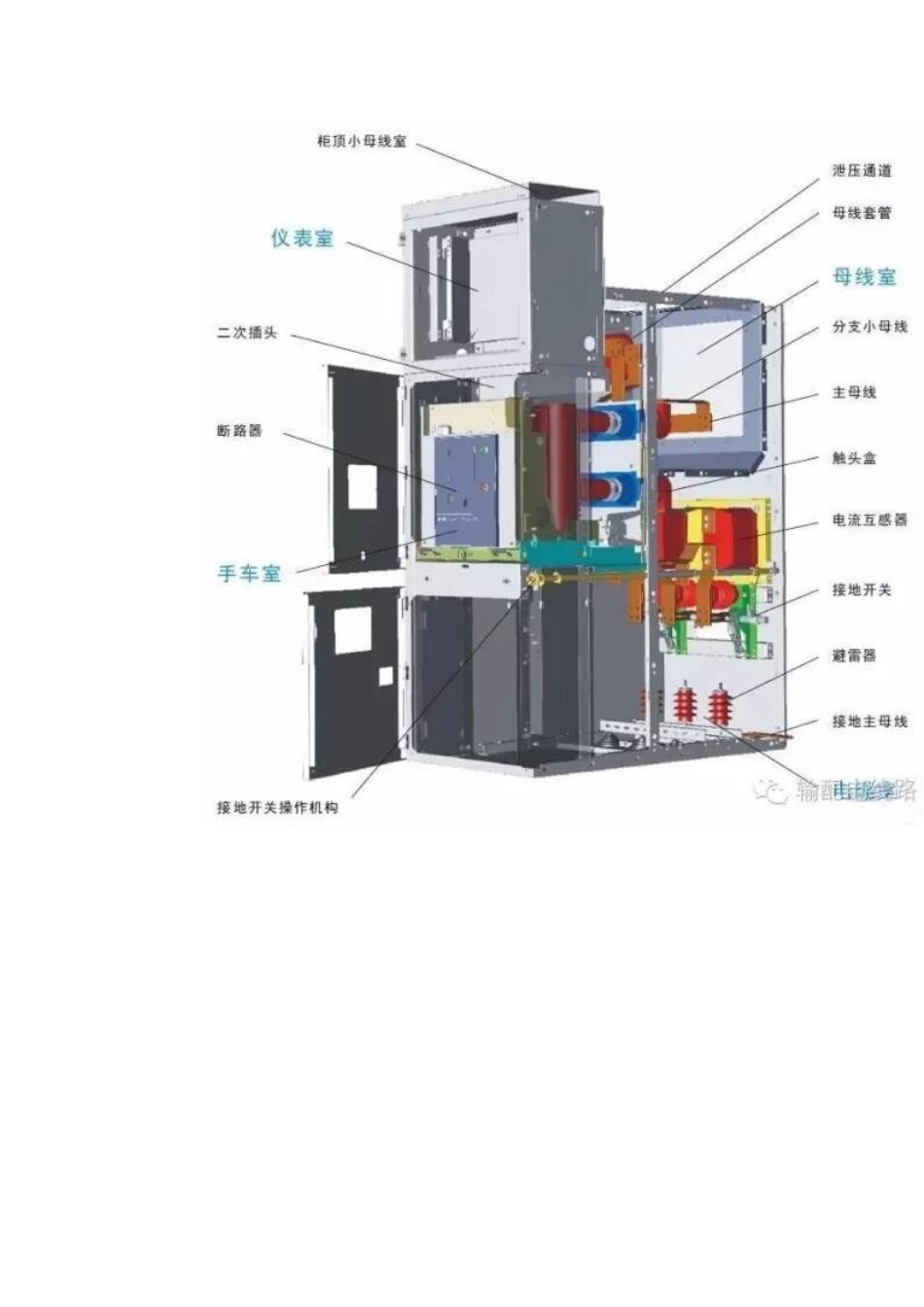 10kV及以下常用配电设施设备介绍_第2页