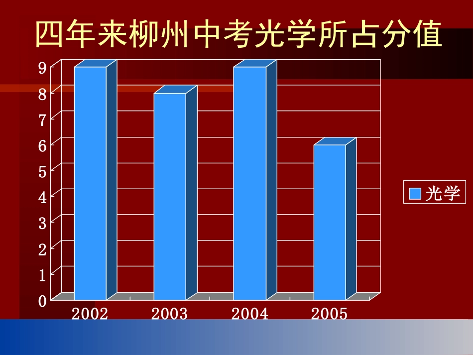 光学复习课件_第2页