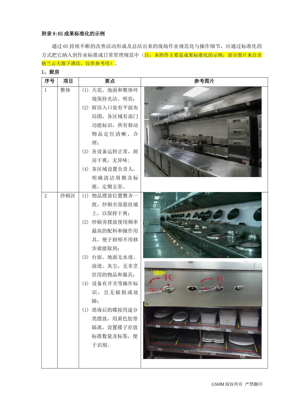 6S成果标准化示例(厨房、办公室、仓库、楼层操作间)_第1页