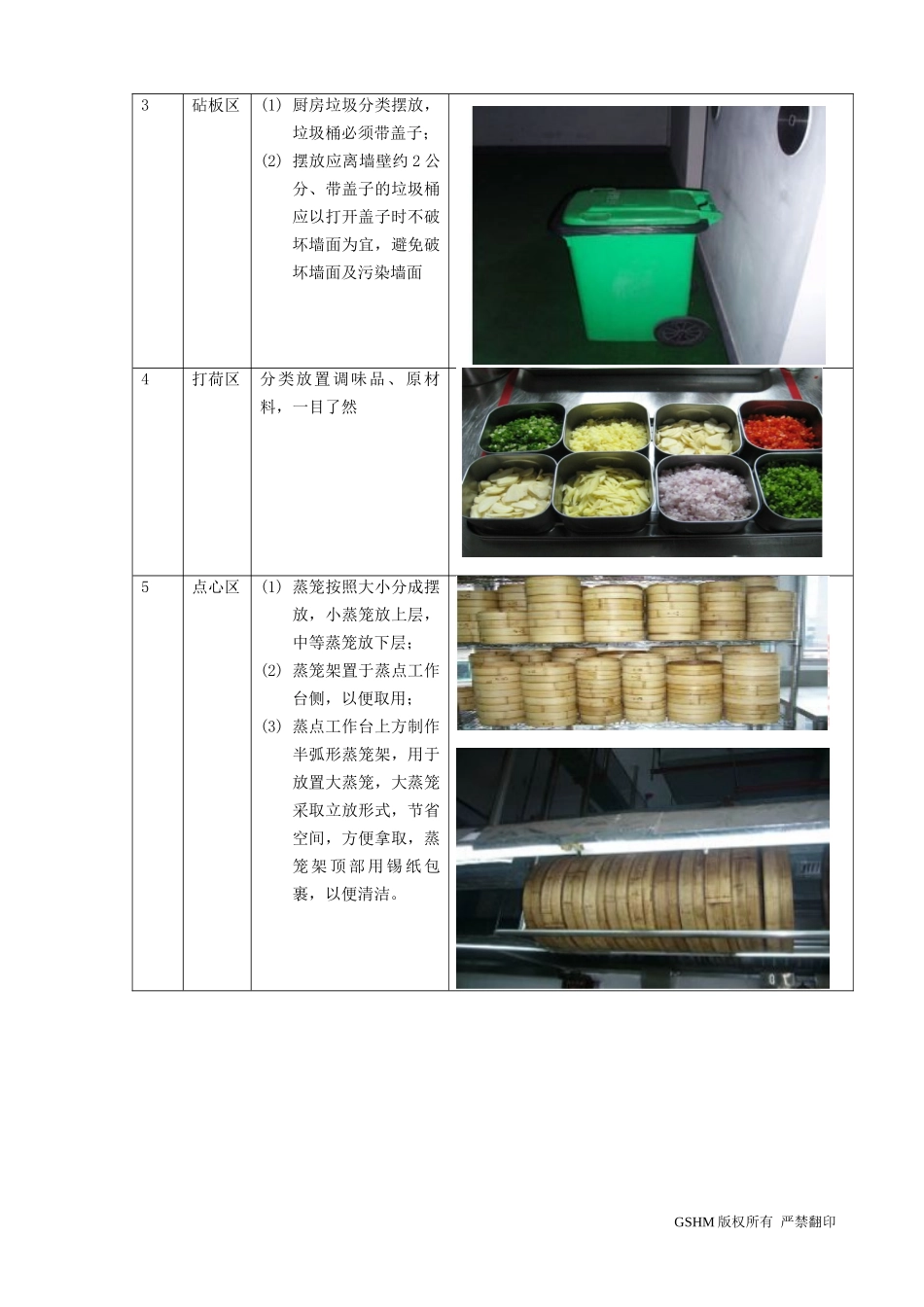 6S成果标准化示例(厨房、办公室、仓库、楼层操作间)_第3页