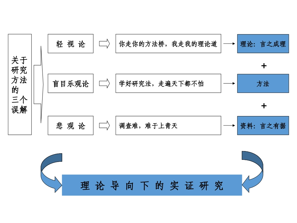 01-1科学与社会研究_第2页