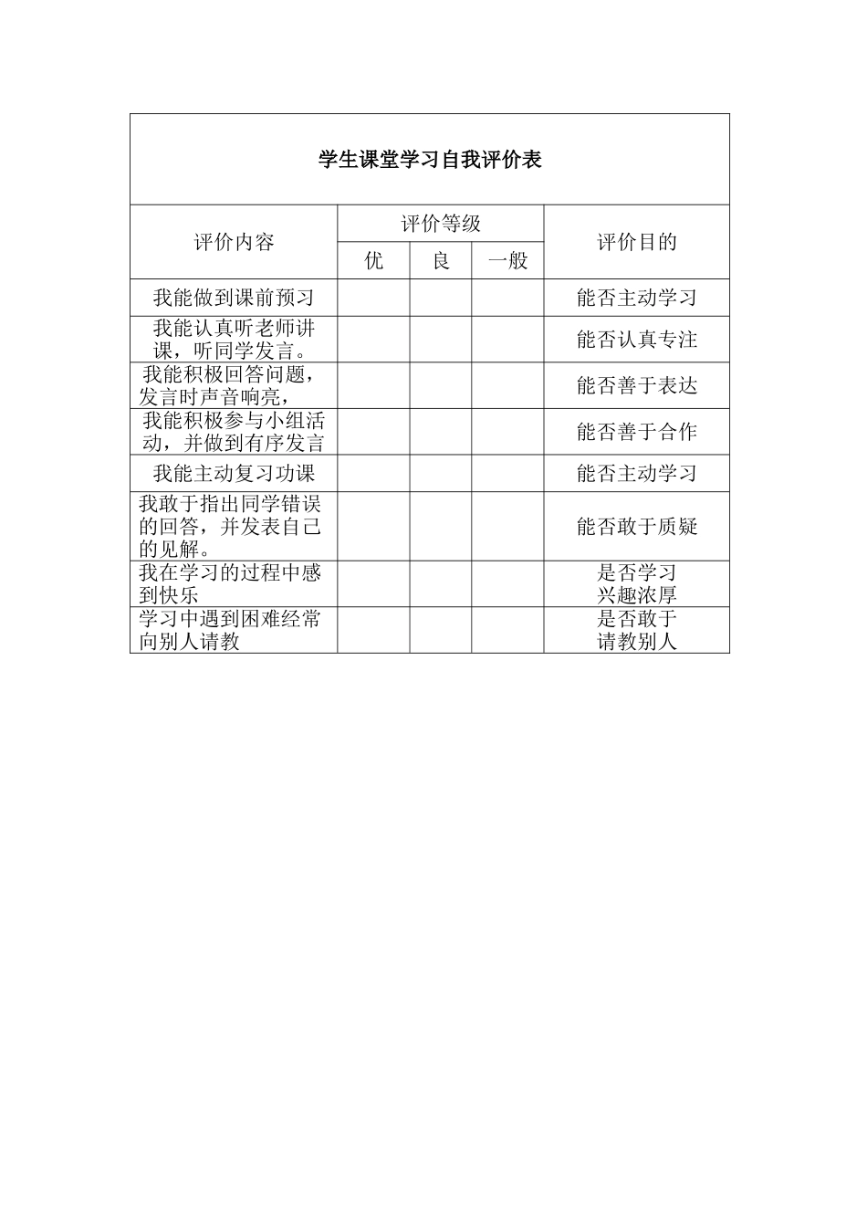 学生课堂学习自我评价表_第1页