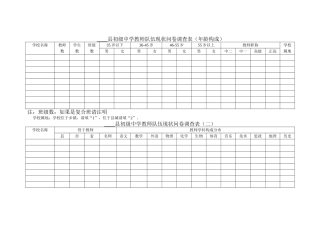 初级中学教师队伍现状调查问卷表
