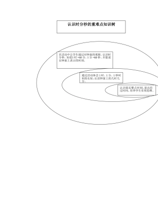 时分秒重难点知识树