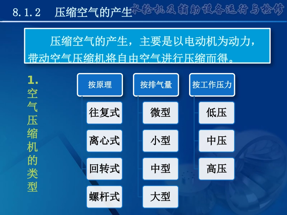 《水轮机及辅助设备》项目八 水电站气系统_第3页