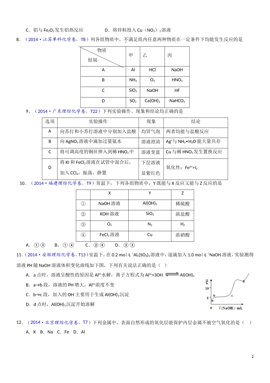 2015高考备考元素与化合物_第2页