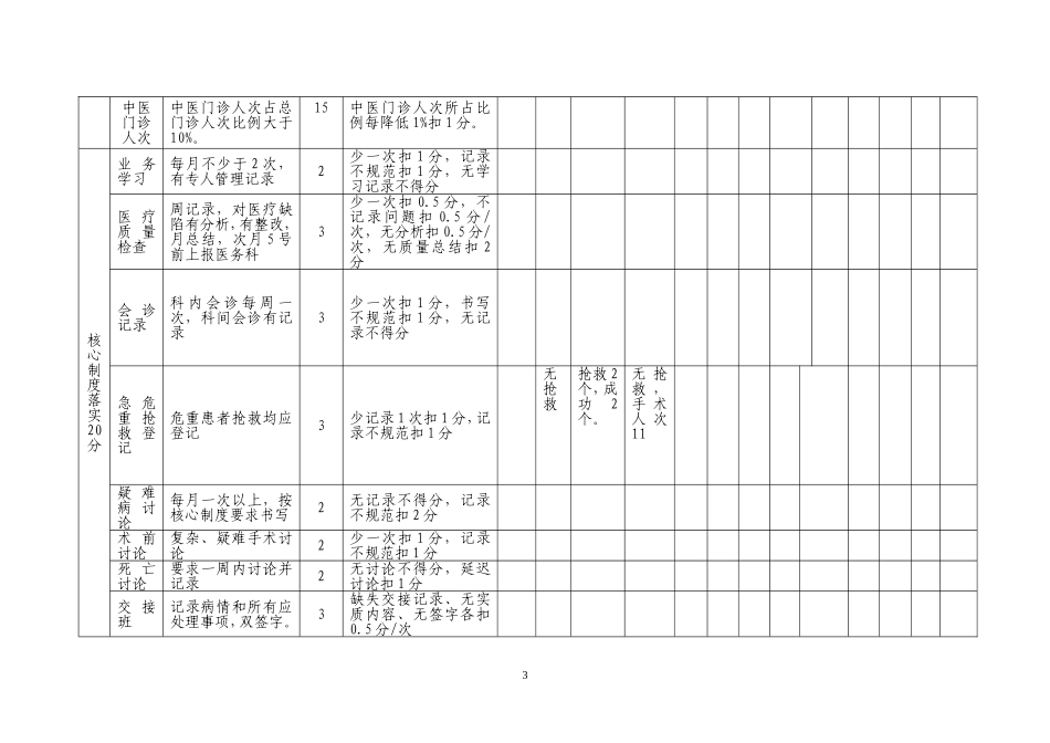 2017-6月中医院医疗质量综合考核评分细则_第3页