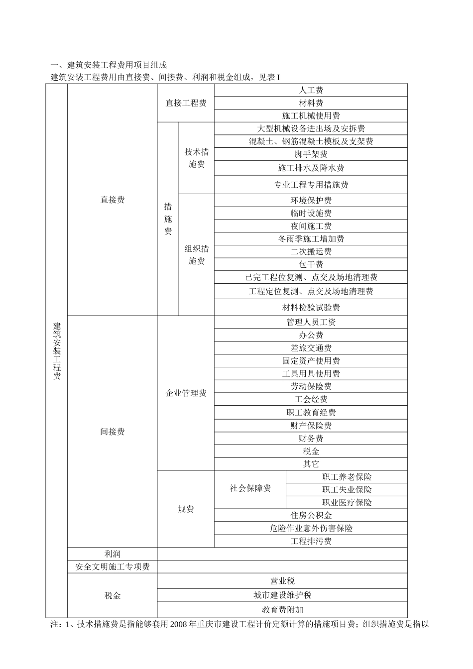 08重庆市建设工程费用定额_第3页