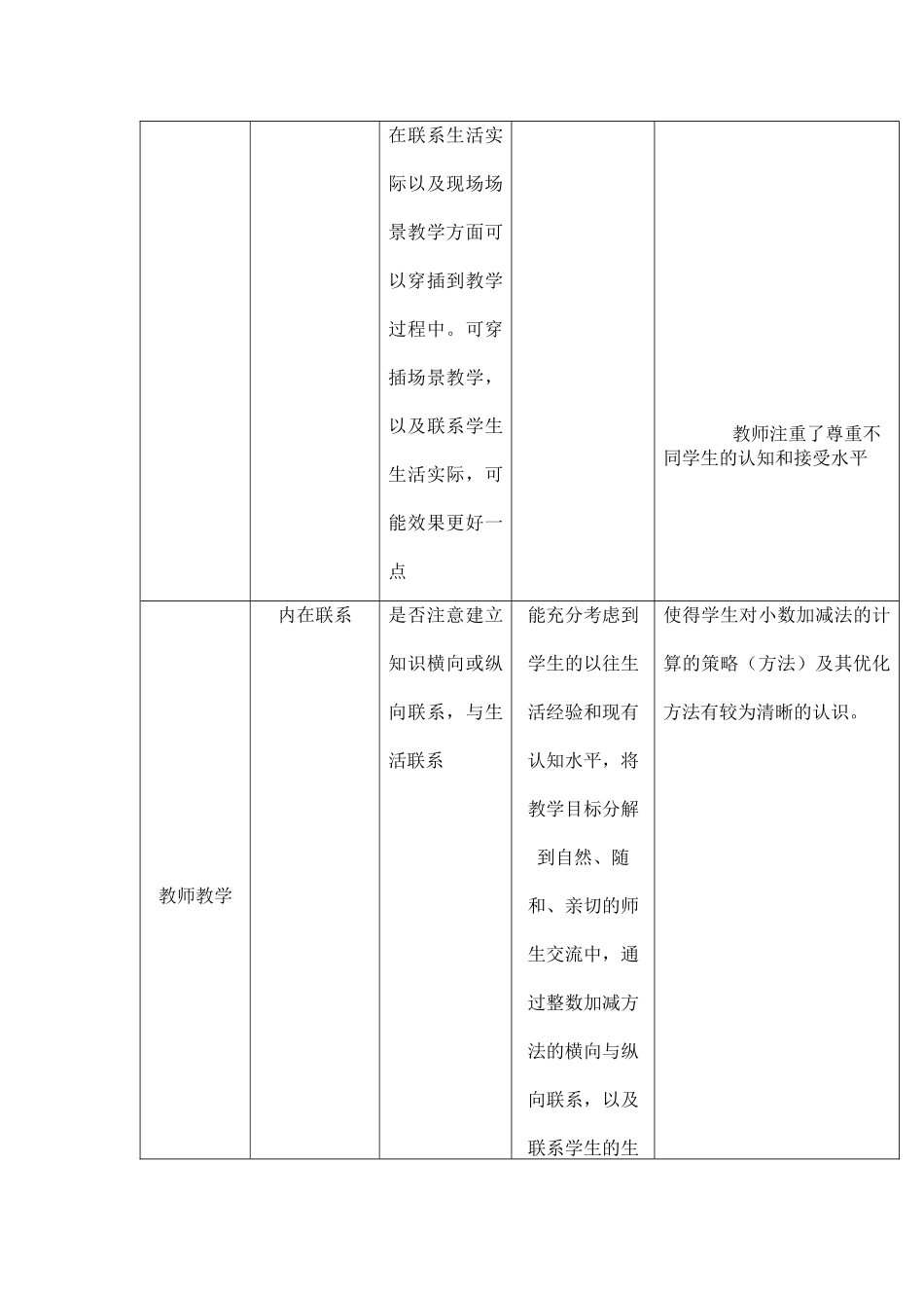 2018继续教育小学数学课堂观察记录_第2页