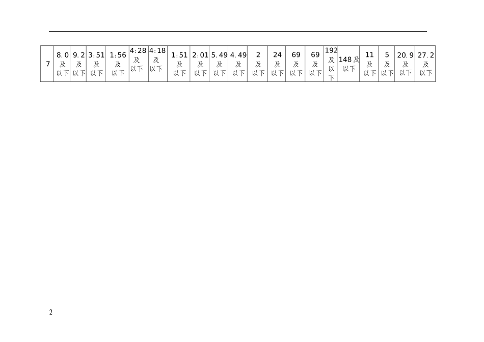 2017体育中考评分标准_第2页