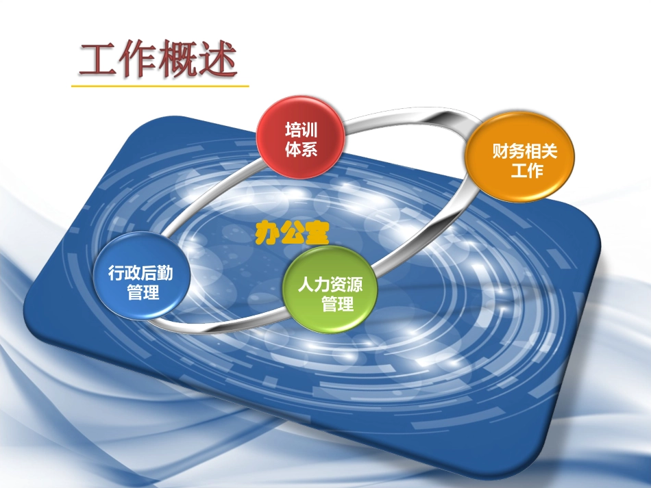 2016年办公室年中总结ppt_第3页