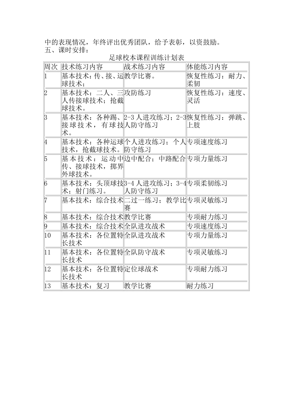 《足球》校本课程开发方案_第2页