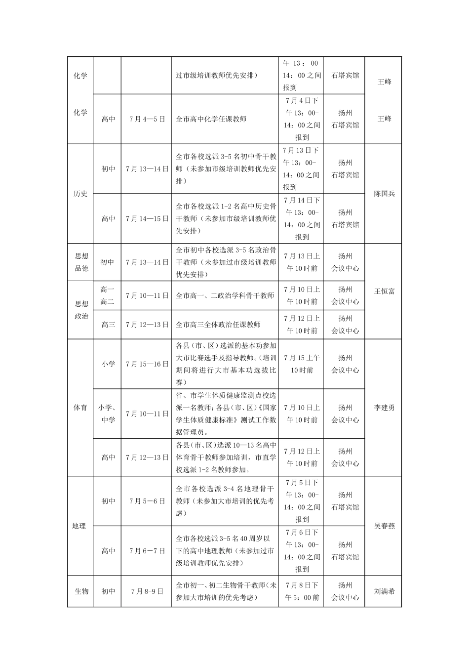 2018年暑期扬州中小学教师教材培训安排表_第2页