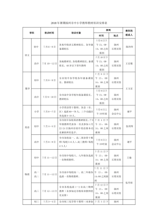 2018年暑期扬州中小学教师教材培训安排表