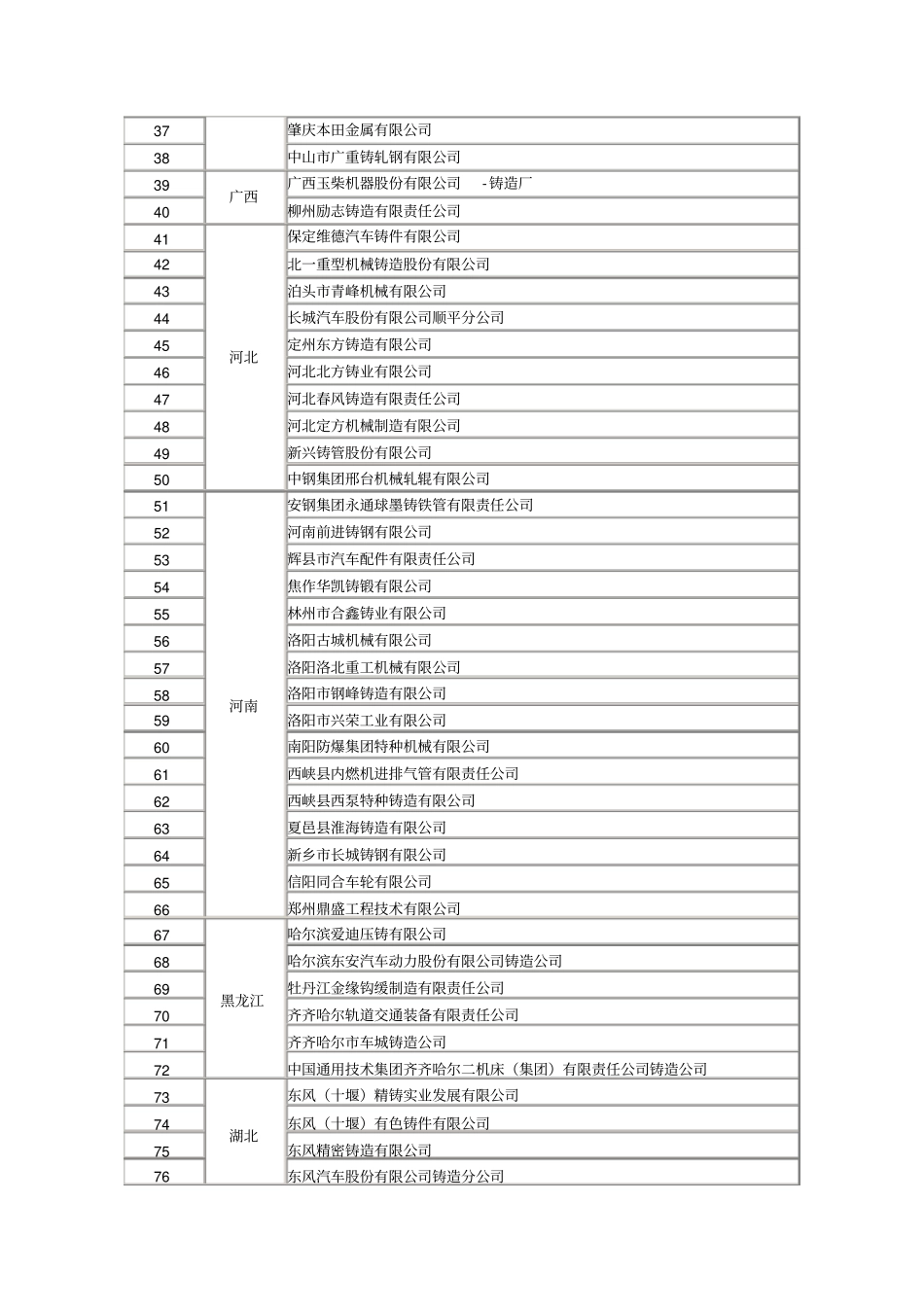 中国铸造行业骨干企业排名_第2页
