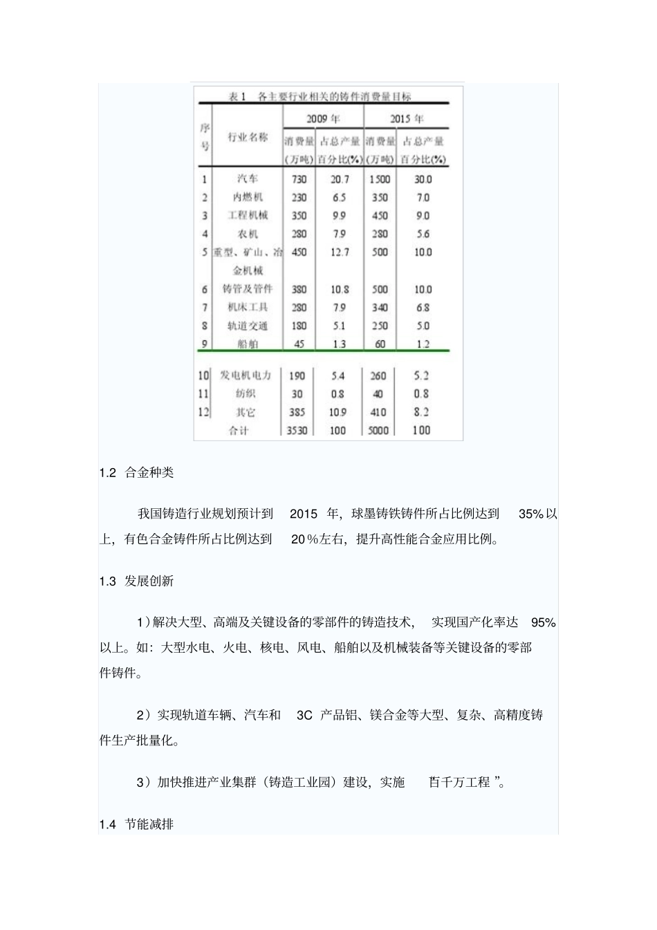 中国铸造行业节能减排现状分析与措施研1剖析_第3页