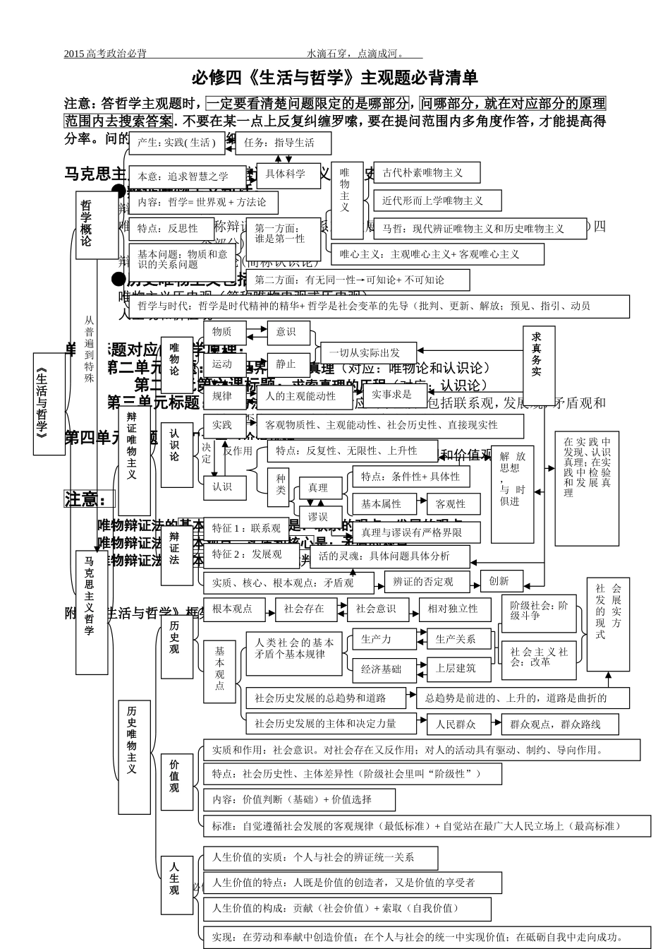 哲学主观题背_第1页
