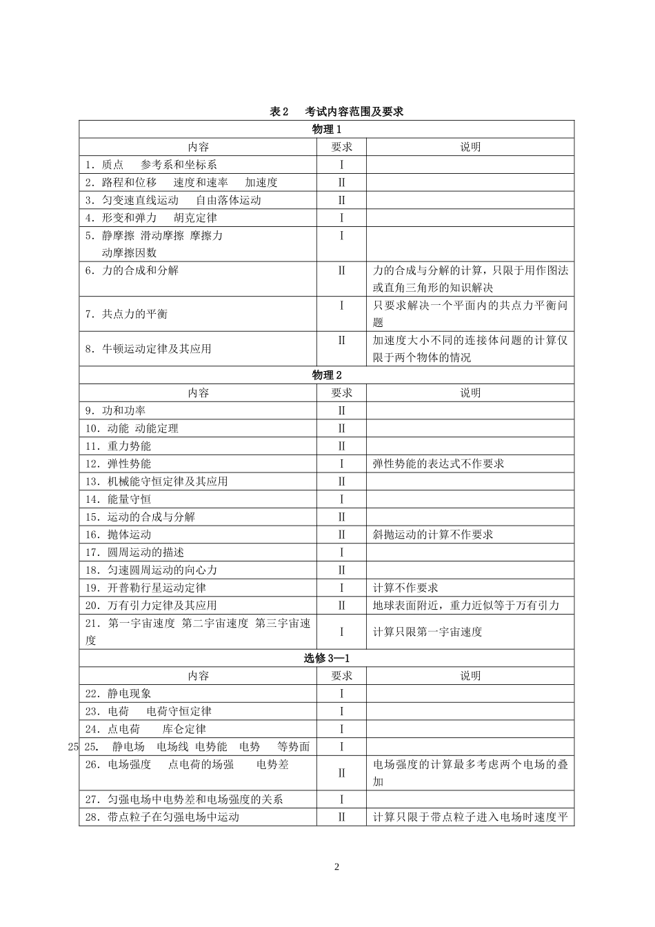 2018年江苏高考物理考试说明_第2页