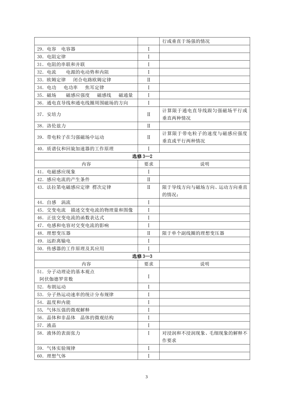 2018年江苏高考物理考试说明_第3页