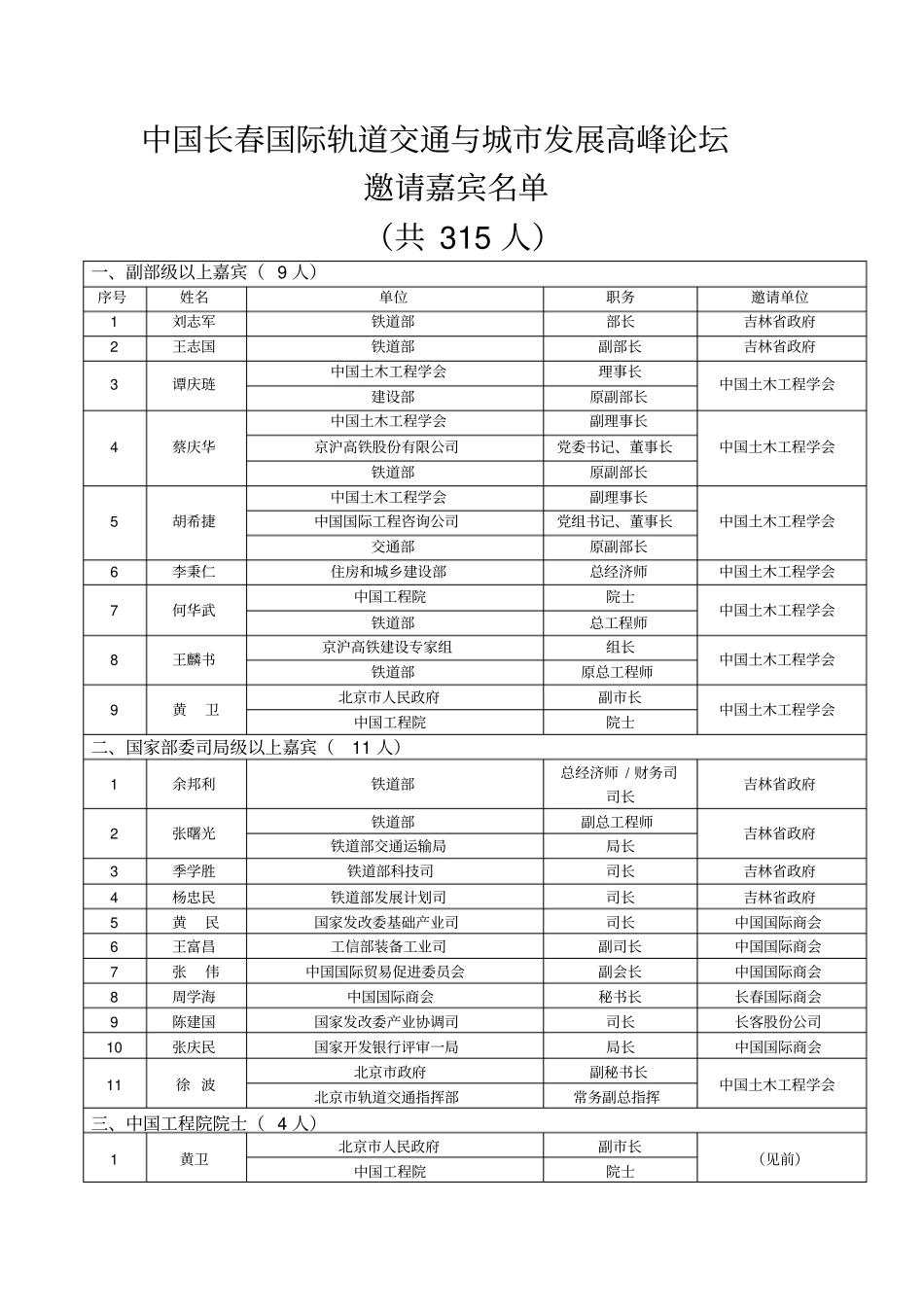 中国长春国际轨道交通与城发展高峰论坛_第1页