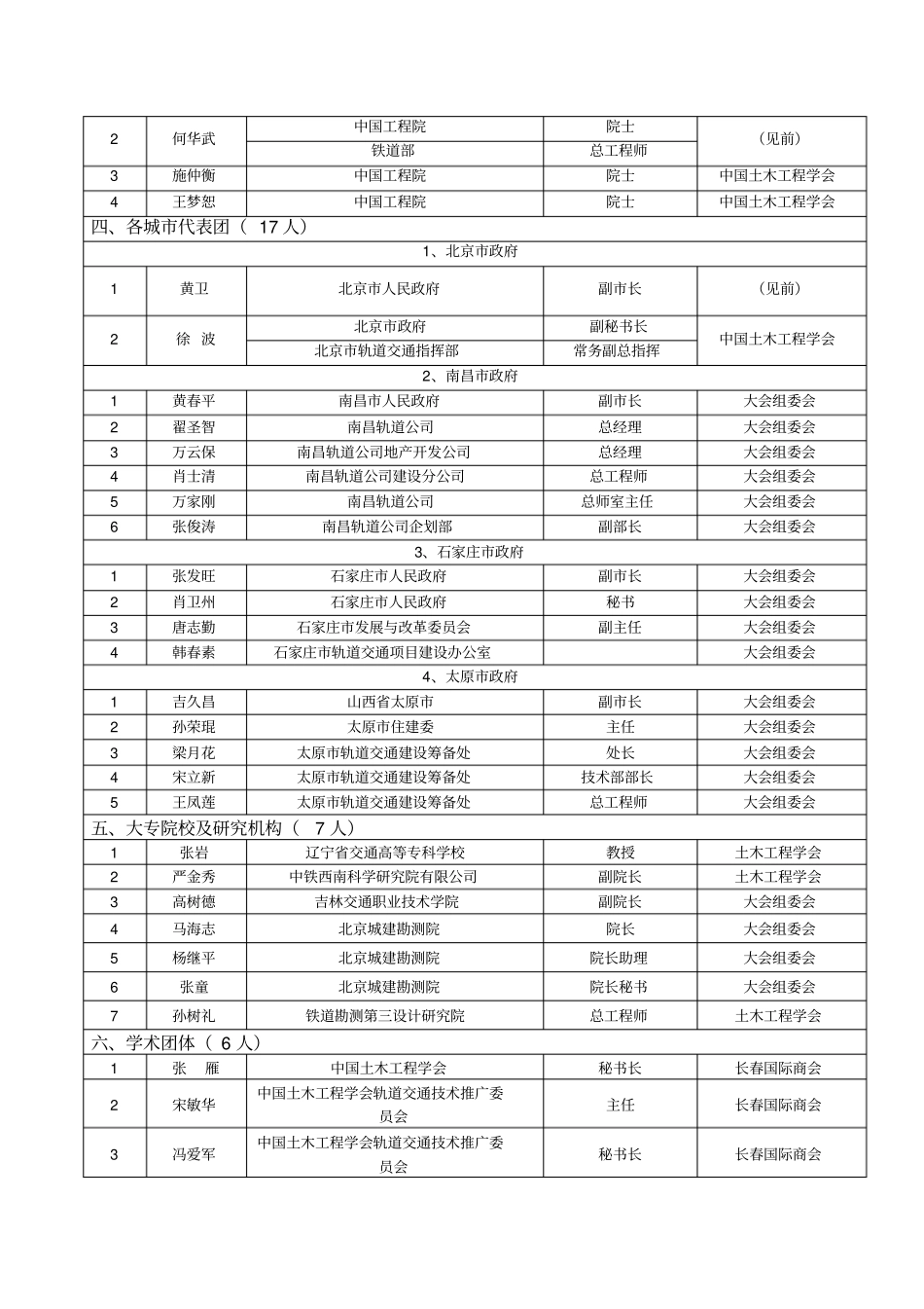 中国长春国际轨道交通与城发展高峰论坛_第2页