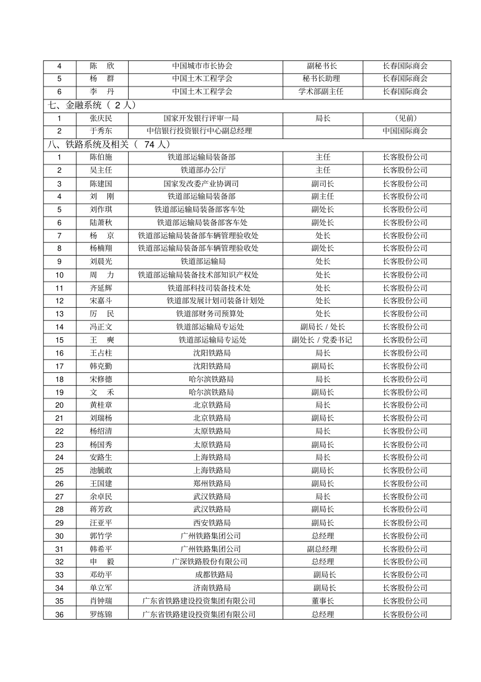 中国长春国际轨道交通与城发展高峰论坛_第3页