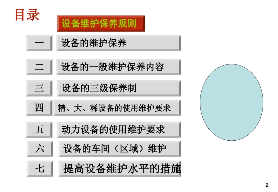 (化工)设备维护保养新能源出品_第2页